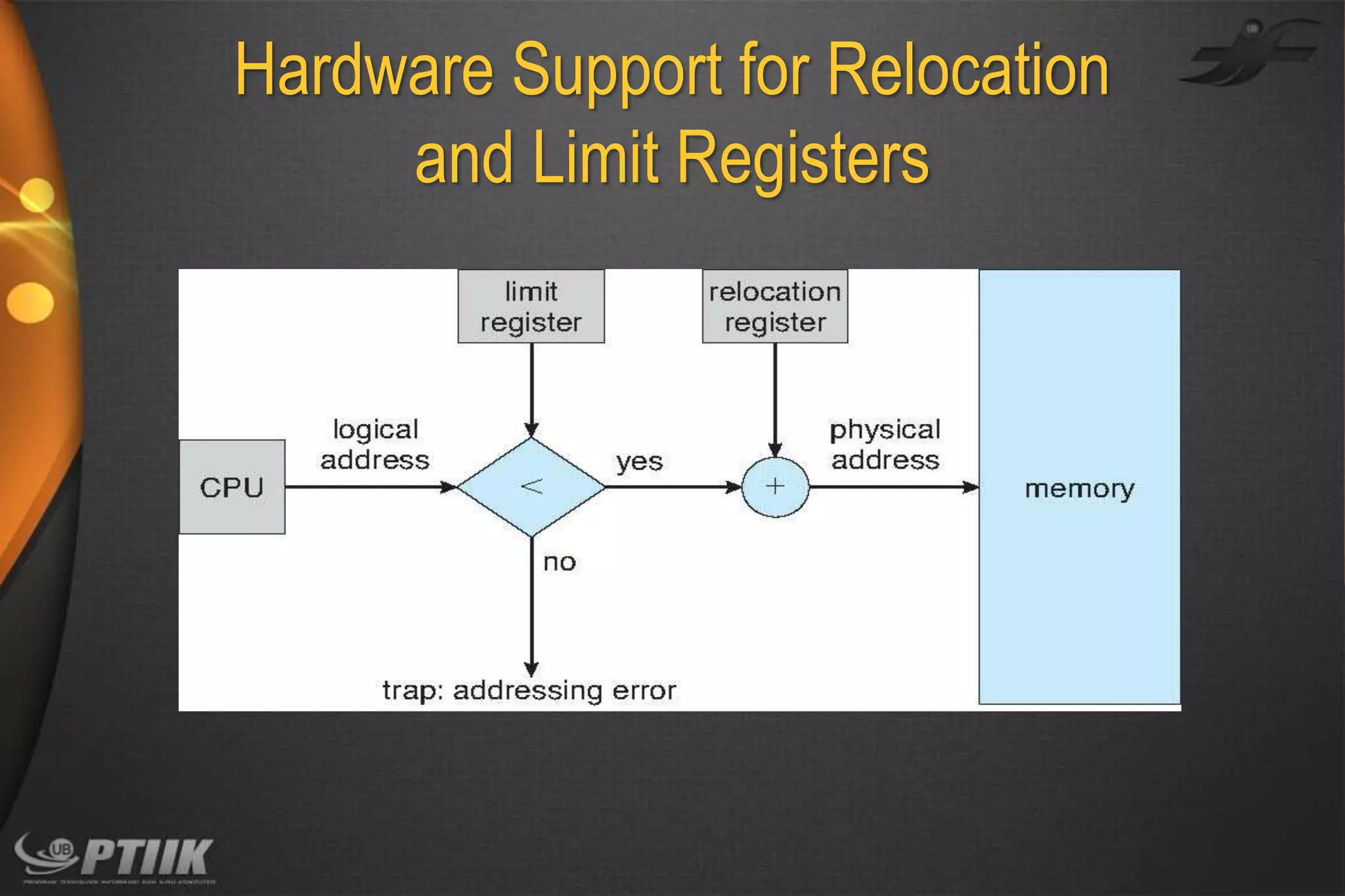 Hardware Support for Relocation
and Limit Registers

 