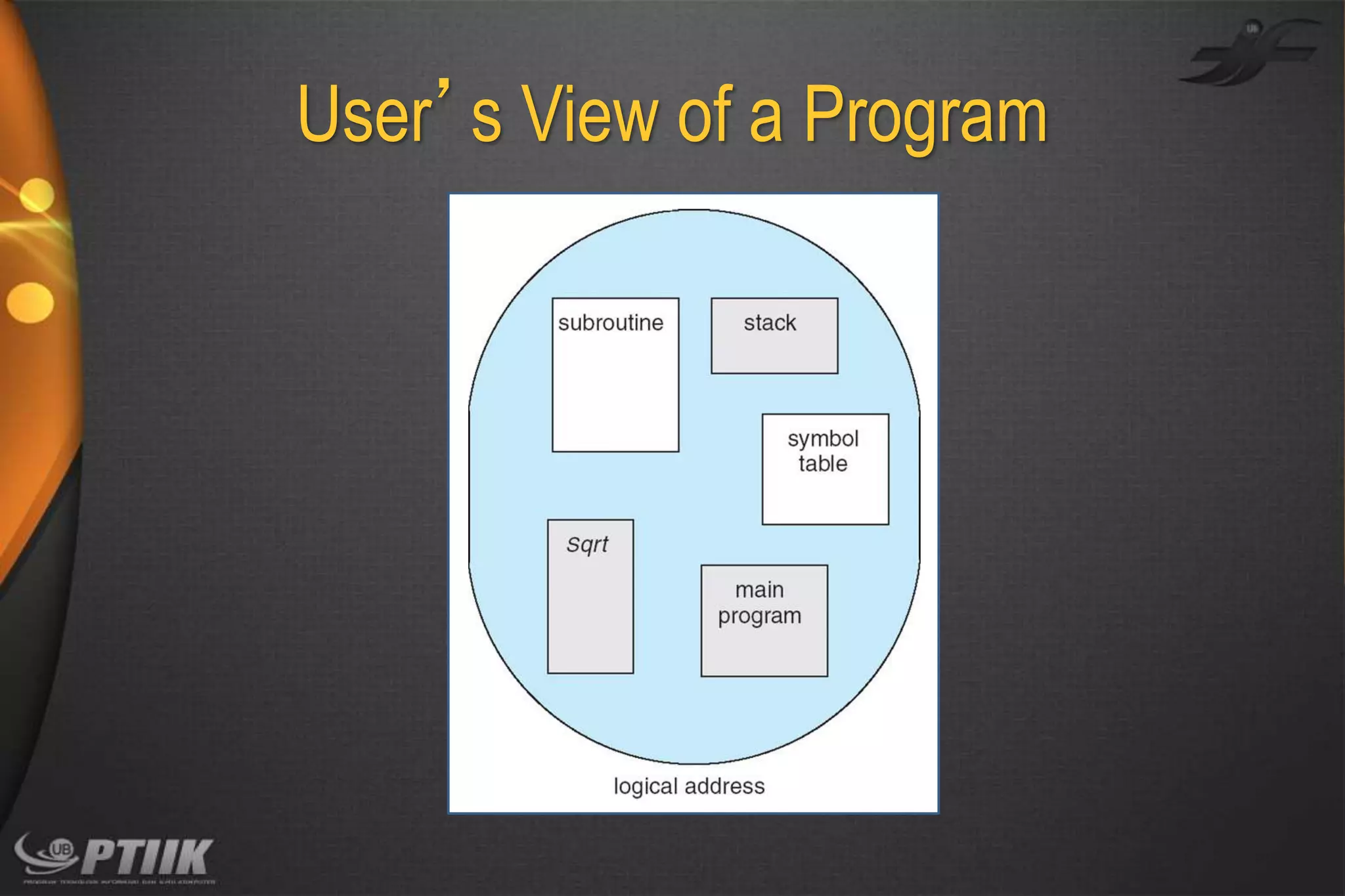 User’s View of a Program

 