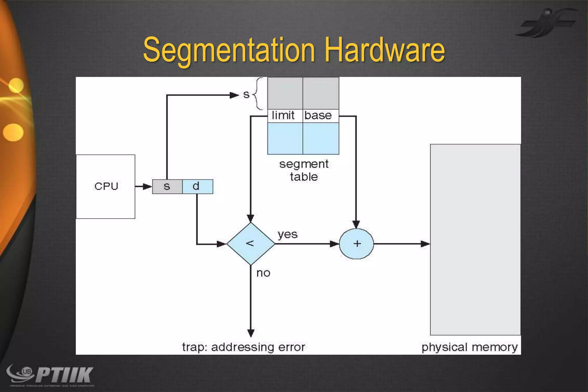 Segmentation Hardware

 