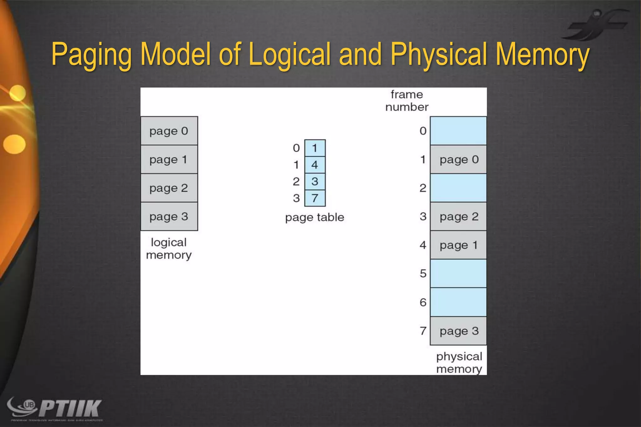 Paging Model of Logical and Physical Memory

 