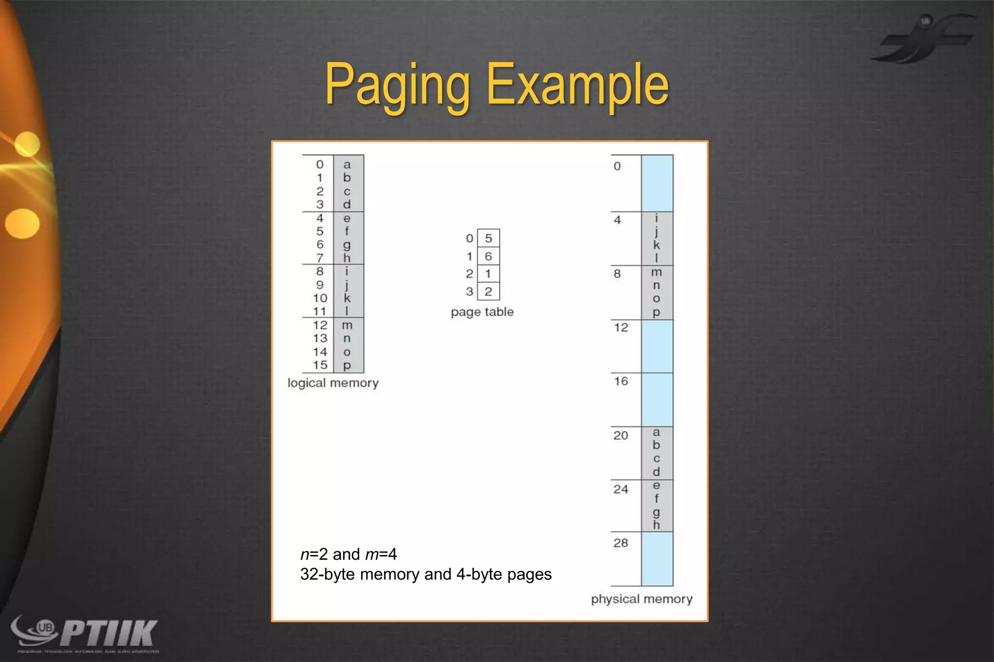 Paging Example

n=2 and m=4
32-byte memory and 4-byte pages

 