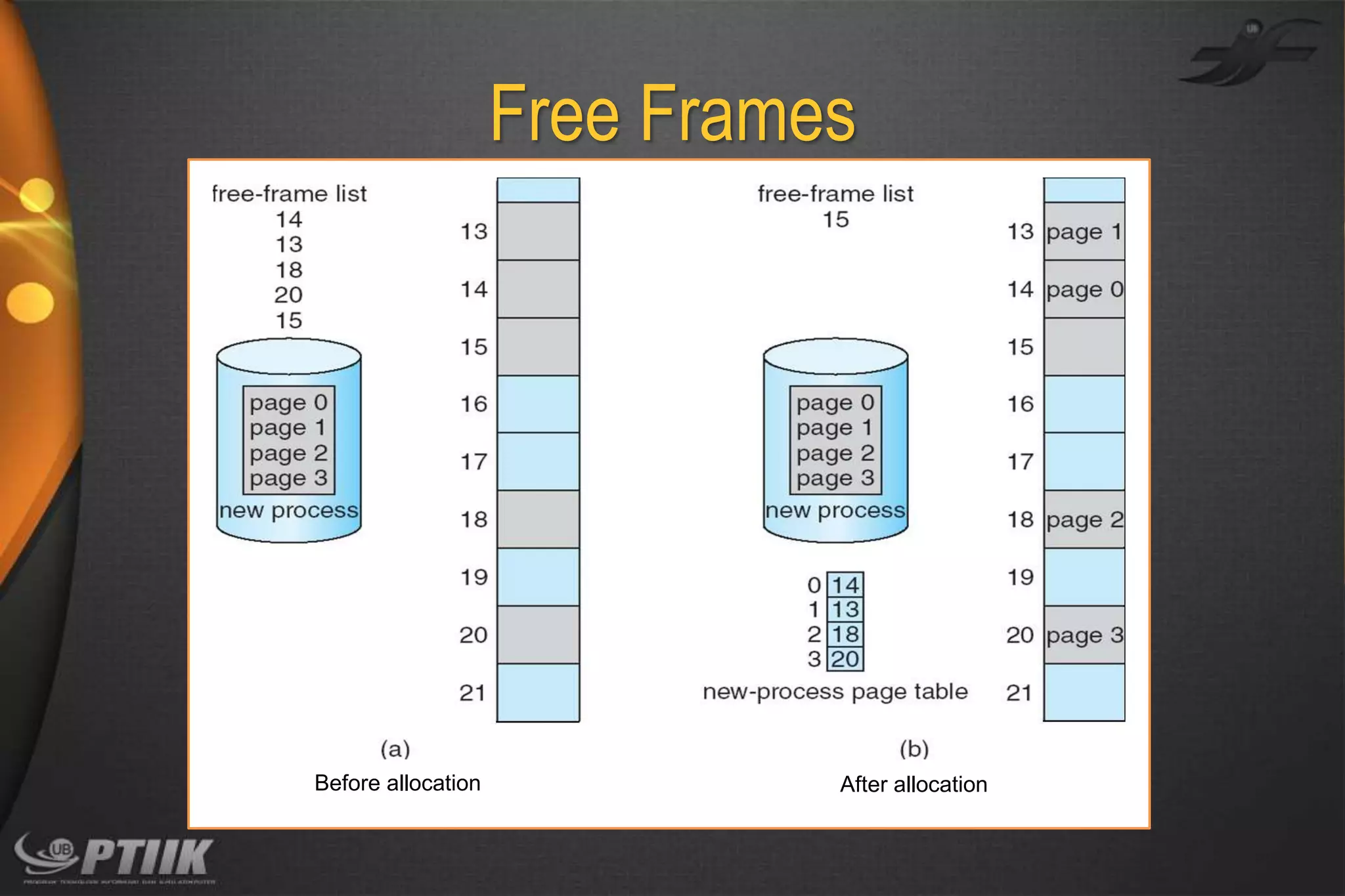 Free Frames

Before allocation

After allocation

 