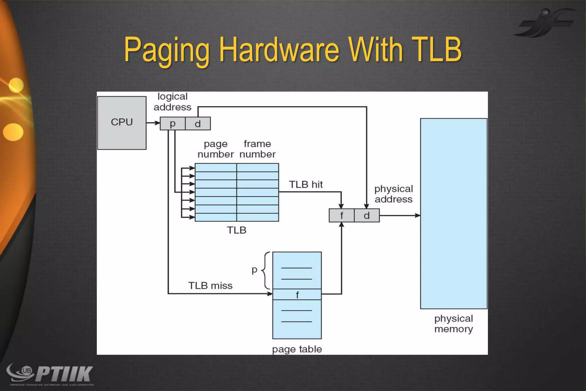 Paging Hardware With TLB

 