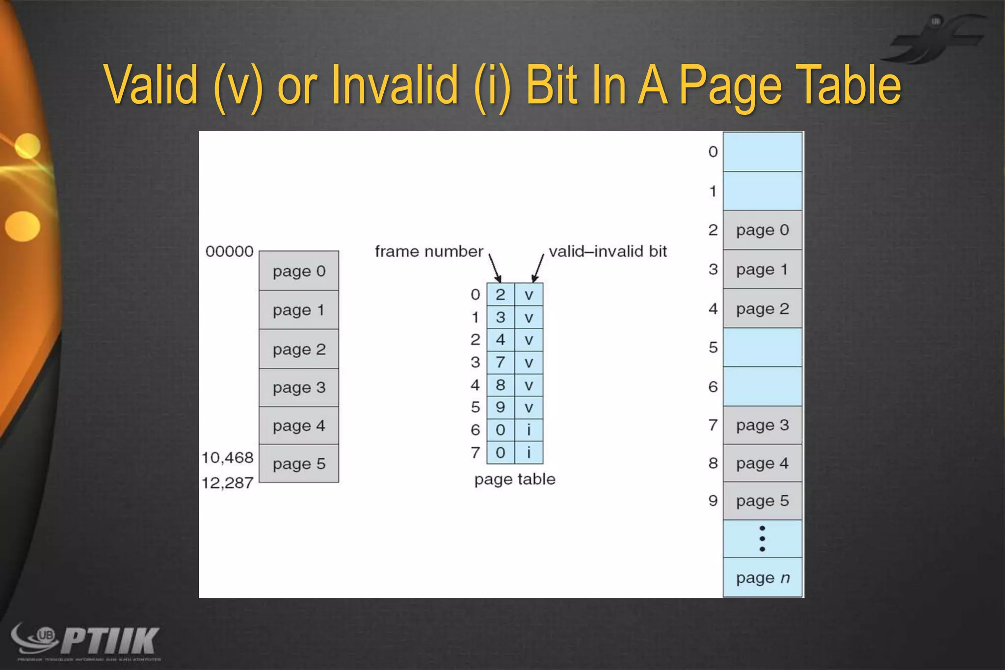 Valid (v) or Invalid (i) Bit In A Page Table

 