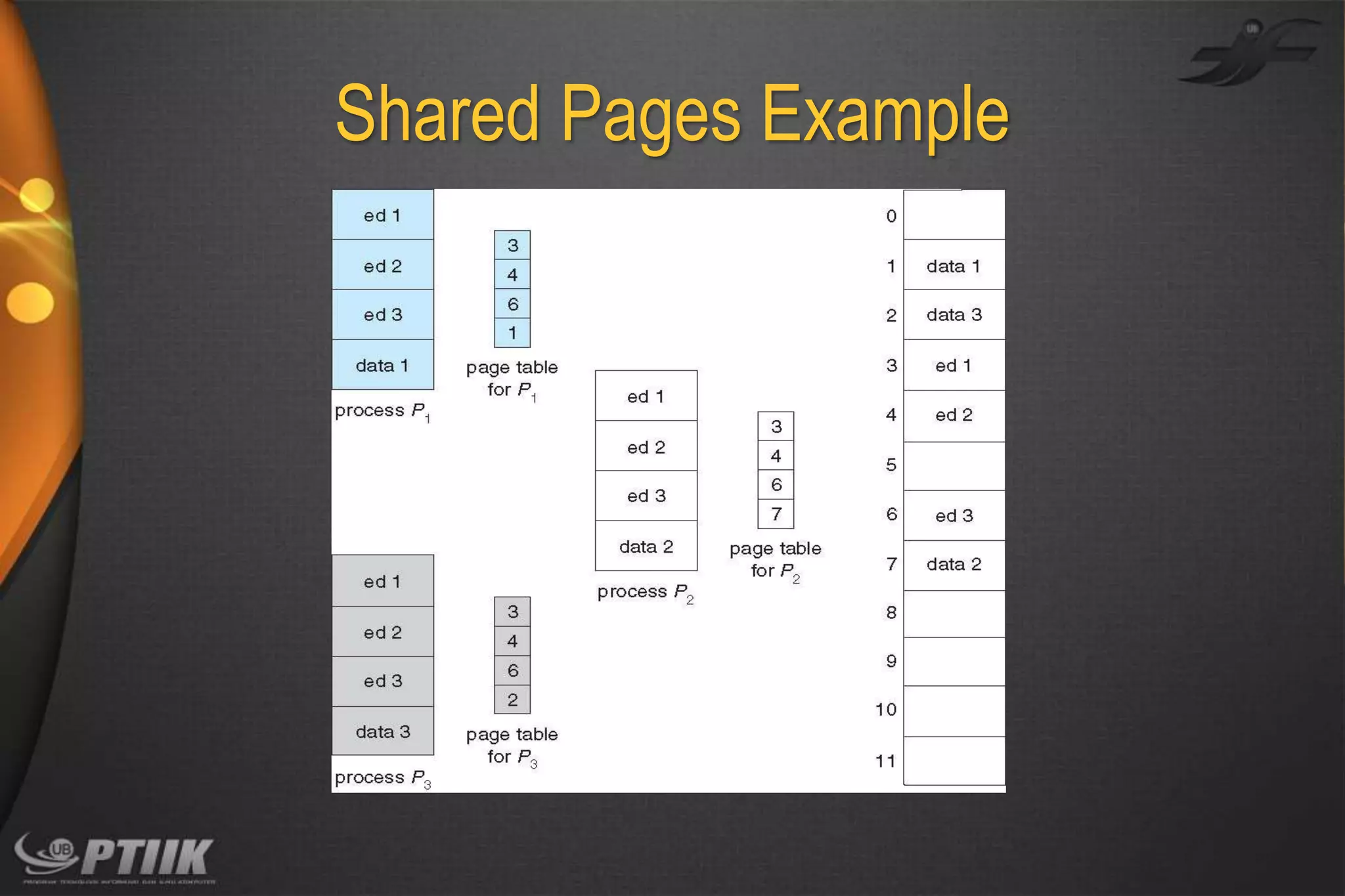 Shared Pages Example

 