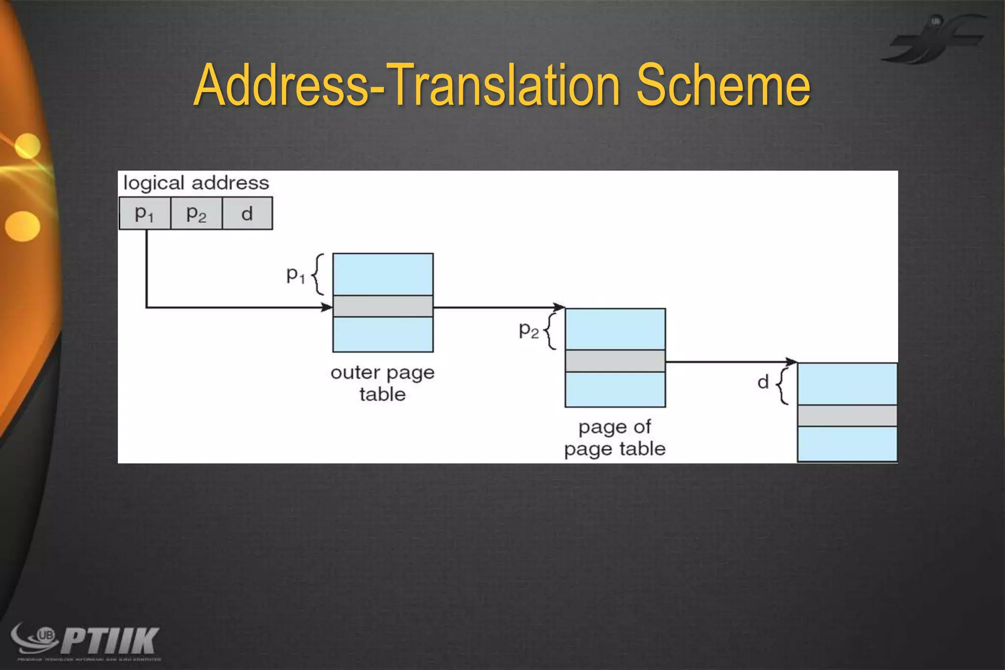 Address-Translation Scheme

 