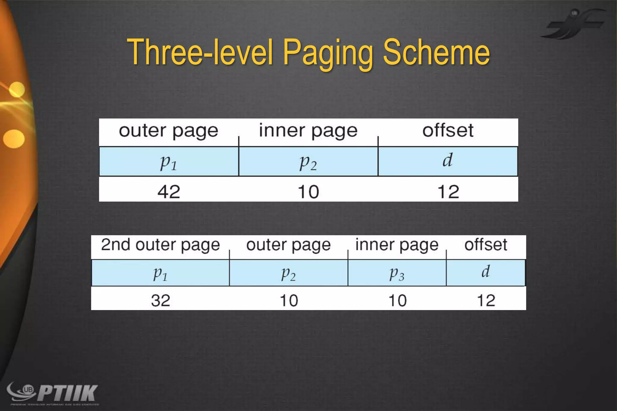 Three-level Paging Scheme

 
