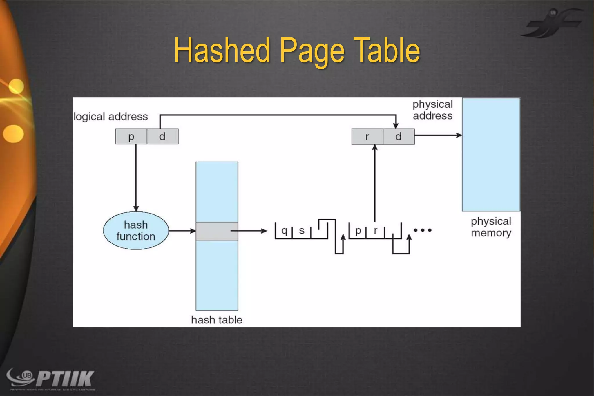 Hashed Page Table

 