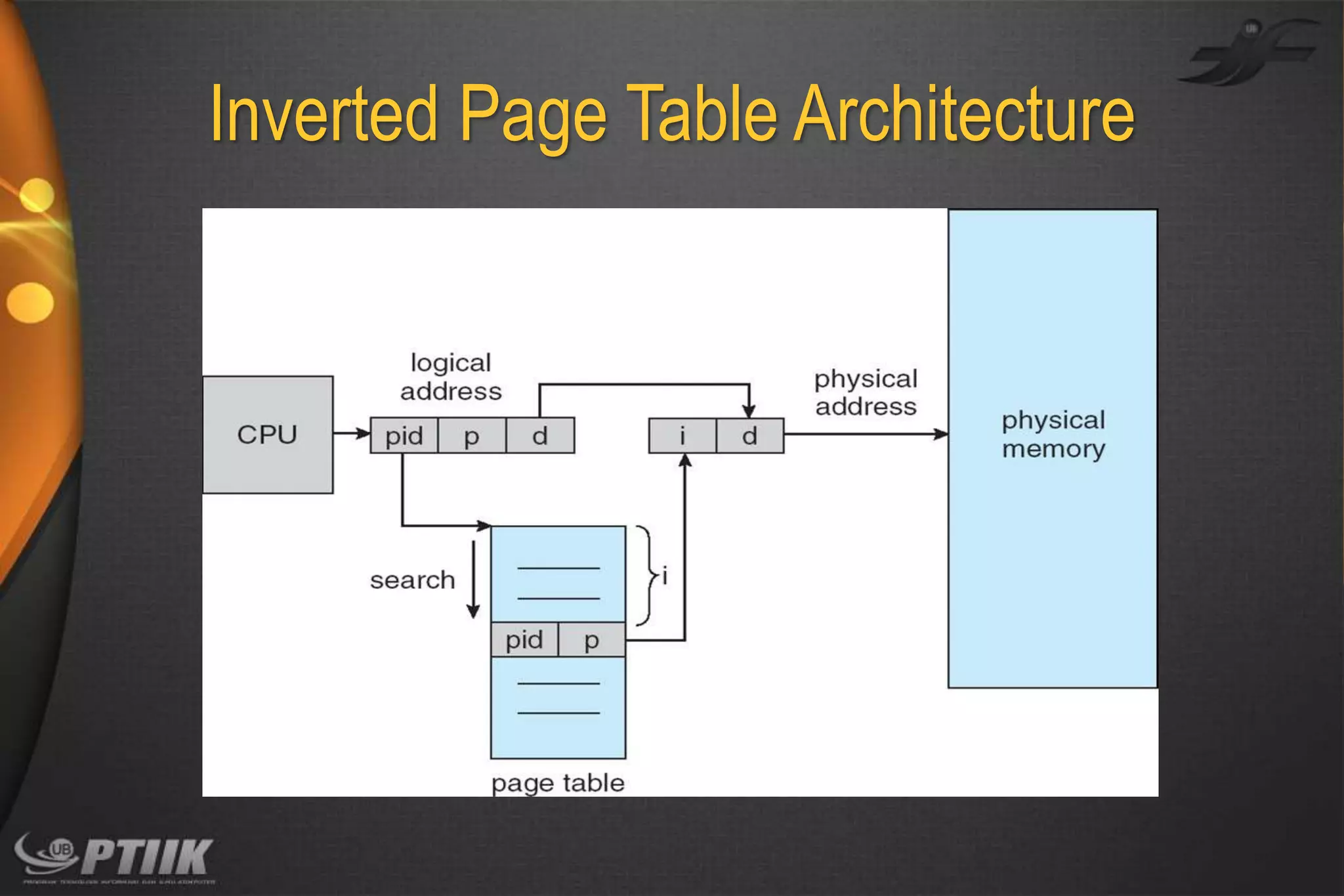 Inverted Page Table Architecture

 
