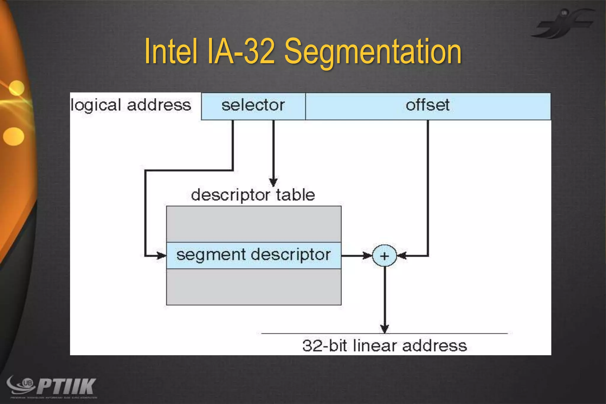 Intel IA-32 Segmentation

 