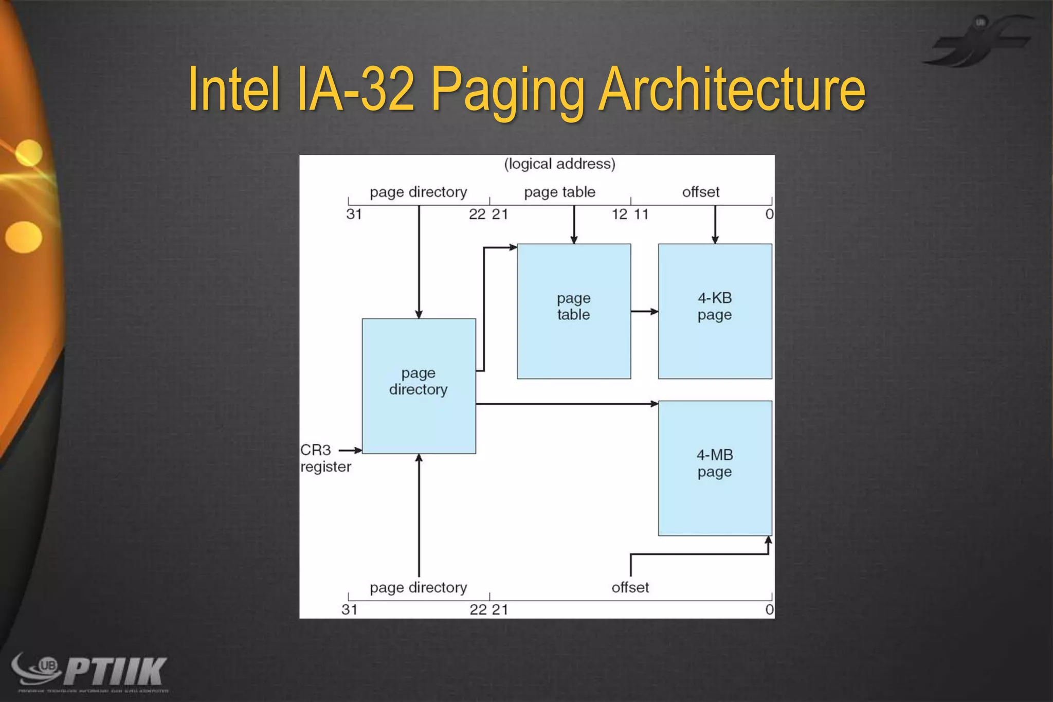 Intel IA-32 Paging Architecture

 