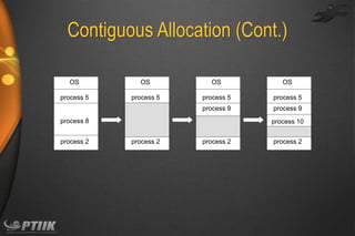 Contiguous Allocation (Cont.)
OS

OS

OS

OS

process 5

process 5

process 5

process 5

process 9

process 9

process 8

process 2

process 10

process 2

process 2

process 2

 