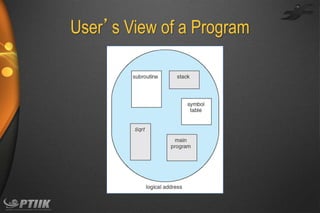 User’s View of a Program

 