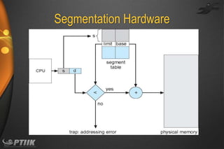 Segmentation Hardware

 