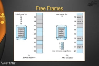 Free Frames

Before allocation

After allocation

 