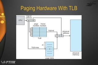 Paging Hardware With TLB

 
