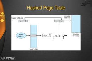 Hashed Page Table

 