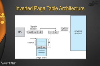 Inverted Page Table Architecture

 