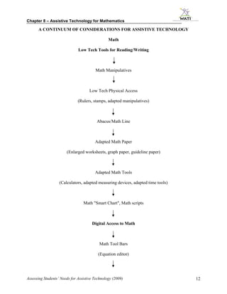 Chapter 8 – Assistive Technology for Mathematics

      A CONTINUUM OF CONSIDERATIONS FOR ASSISTIVE TECHNOLOGY

                                                Math

                              Low Tech Tools for Reading/Writing



                                        Math Manipulatives



                                     Low Tech Physical Access

                              (Rulers, stamps, adapted manipulatives)



                                         Abacus/Math Line



                                        Adapted Math Paper

                       (Enlarged worksheets, graph paper, guideline paper)



                                        Adapted Math Tools

                   (Calculators, adapted measuring devices, adapted time tools)



                                 Math "Smart Chart", Math scripts



                                      Digital Access to Math



                                           Math Tool Bars

                                          (Equation editor)




Assessing Students’ Needs for Assistive Technology (2009)                         12
 