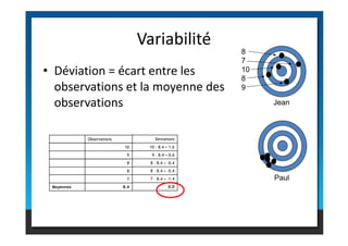 • Déviation = écart entre les
observations et la moyenne des
observations
Variabilité
Jean
8
7
10
8
9
Paul
Observations
10
9
8
8
7
Moyennes 8.4
Deviations
10 - 8.4 = 1.6
9 – 8.4 = 0.6
8 – 8.4 = -0.4
8 – 8.4 = -0.4
7 – 8.4 = -1.4
0.0
 