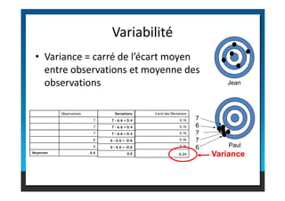 • Variance = carré de l’écart moyen
entre observations et moyenne des
observations
Variabilité
Jean
Paul
Observations
7
7
7
6
6
Moyennes 6.6
Deviations
7 - 6.6 = 0.4
7 - 6.6 = 0.4
7 - 6.6 = 0.4
6 – 6.6 = -0.6
6 – 6.6 = -0.6
0.0
0.0
Carré des Déviations
0.16
0.16
0.16
0.36
0.36
0.24
7
6
7
7
6
Variance
 