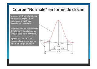 Courbe “Normale” en forme de cloche
•Ajouter environ 30 mesures
de n’importe quoi, et on
commence à avoir une
distribution “normale”.
•Une distribution normale est
divisée par 3 écarts type de
chaque coté de la moyenne.
chaque coté de la moyenne.
•Quand on sait cela, on
comprends déjà une grande
partie de ce qui se passe.
 