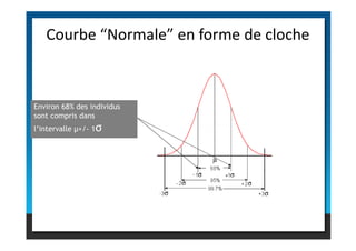 Courbe “Normale” en forme de cloche
Environ 68% des individus
sont compris dans
l’intervalle µ+/- 1σ
l’intervalle µ+/- 1σ
 