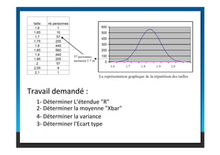 Travail demandé :
4- Déterminer la variance
3- Déterminer l'Ecart type
1- Déterminer L’étendue "R"
2- Déterminer la moyenne "Xbar"
 