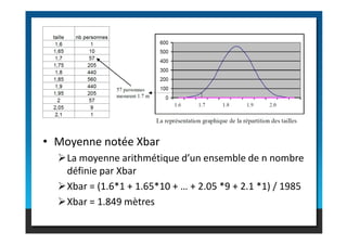 • Moyenne notée Xbar
La moyenne arithmétique d’un ensemble de n nombre
définie par Xbar
Xbar = (1.6*1 + 1.65*10 + … + 2.05 *9 + 2.1 *1) / 1985
Xbar = 1.849 mètres
 