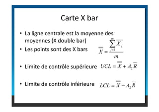 • La ligne centrale est la moyenne des
moyennes (X double bar)
• Les points sont des X bars
Carte X bar
m
X
X
m
j
j
∑
=
=
1
• Limite de contrôle supérieure
• Limite de contrôle inférieure
m
R
A
X
UCL 2
+
=
R
A
X
LCL 2
−
=
 
