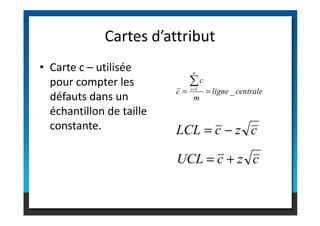 Cartes d’attribut
• Carte c – utilisée
pour compter les
défauts dans un
échantillon de taille
centrale
ligne
m
c
c
n
i
_
1
=
=
∑
=
échantillon de taille
constante.
c
z
c
UCL +
=
c
z
c
LCL −
=
 