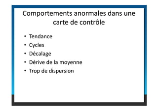 • Tendance
• Cycles
• Décalage
Comportements anormales dans une
carte de contrôle
• Décalage
• Dérive de la moyenne
• Trop de dispersion
 
