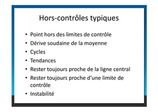 • Point hors des limites de contrôle
• Dérive soudaine de la moyenne
• Cycles
Hors-contrôles typiques
• Tendances
• Rester toujours proche de la ligne central
• Rester toujours proche d’une limite de
contrôle
• Instabilité
 