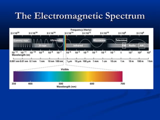 The Electromagnetic SpectrumThe Electromagnetic Spectrum
 