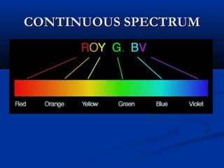 CONTINUOUS SPECTRUMCONTINUOUS SPECTRUM
 