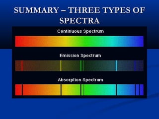 SUMMARY – THREE TYPES OFSUMMARY – THREE TYPES OF
SPECTRASPECTRA
 