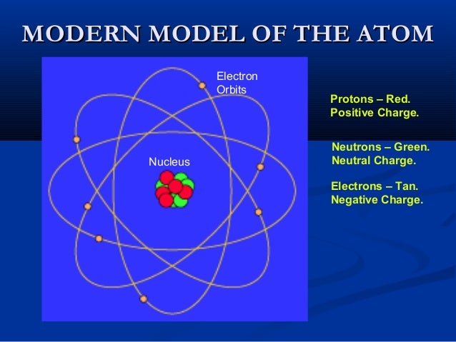 Ch8 the atom