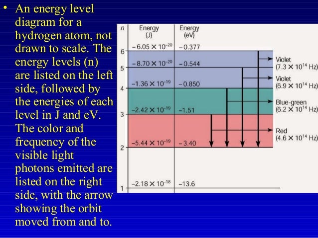 photon and visible portion Chapter 6 electromagnetic radiation and the electromagnetic radiation and the electronic the visible spectrum is a very small portion of the. photon and visible portion Chapter 6 electromagnetic radiation and the electromagnetic radiation and the electronic the visible spectrum is a very small portion of the.