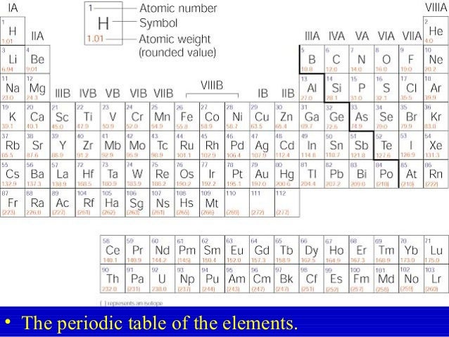 periodic table atomic mass rounded periodic table timeline