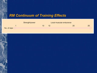 RM Continuum of Training Effects 