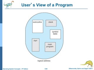 8.28 Silberschatz, Galvin and Gagne ©2013
Operating System Concepts – 9th Edition
User’s View of a Program
 