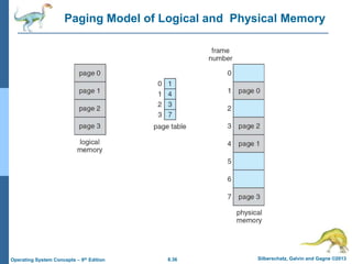 8.36 Silberschatz, Galvin and Gagne ©2013
Operating System Concepts – 9th Edition
Paging Model of Logical and Physical Mem...