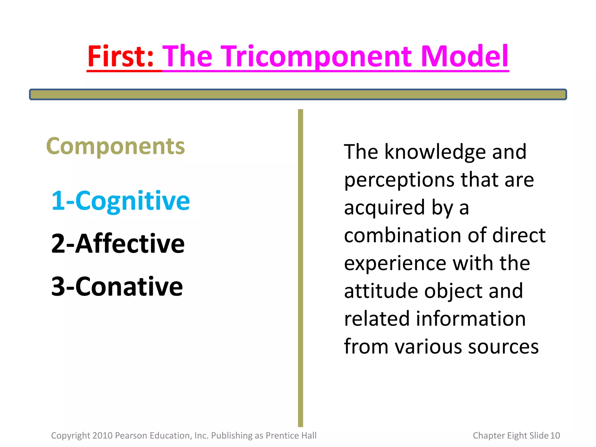 First: The Tricomponent Model
1-Cognitive
2-Affective
3-Conative
The knowledge and
perceptions that are
acquired by a
combination of direct
experience with the
attitude object and
related information
from various sources
Components
10
Copyright 2010 Pearson Education, Inc. Publishing as Prentice Hall Chapter Eight Slide
 