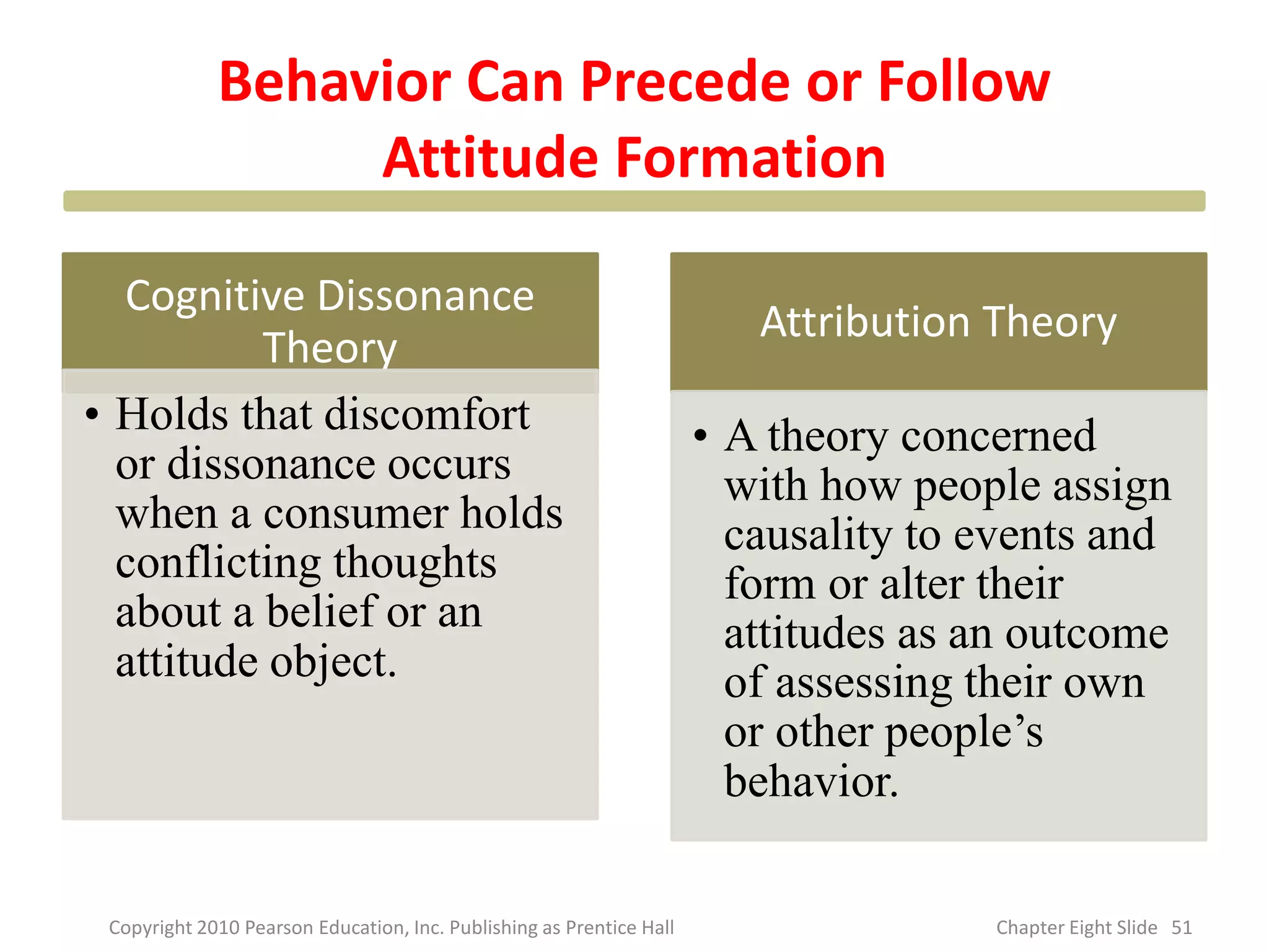 Behavior Can Precede or Follow
Attitude Formation
Cognitive Dissonance
Theory
• Holds that discomfort
or dissonance occurs
when a consumer holds
conflicting thoughts
about a belief or an
attitude object.
Attribution Theory
• A theory concerned
with how people assign
causality to events and
form or alter their
attitudes as an outcome
of assessing their own
or other people’s
behavior.
51
Copyright 2010 Pearson Education, Inc. Publishing as Prentice Hall Chapter Eight Slide
 