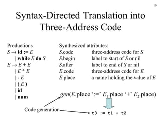 Syntax-Directed Translation into Three-Address Code Synthesized attributes: S .code three-address code for  S S .begin label to start of  S  or nil S .after label to end of  S  or nil E .code three-address code for  E E .place a name holding the value of  E Productions S      id :=  E |  while   E   do   S E      E   +   E   |  E   *   E   |  -   E   |  (   E  )   |  id   |  num gen ( E .place ‘:=’  E 1 .place ‘+’  E 2 .place) t3 := t1 + t2 Code generation 