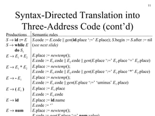 Syntax-Directed Translation into Three-Address Code (cont’d) Productions S      id :=  E S      while   E   do   S 1 E      E 1   +   E 2 E      E 1   *   E 2 E      -   E 1 E      (   E 1  ) E      id E      num Semantic rules S .code :=  E .code ||  gen ( id .place ‘:=’  E .place);  S .begin :=  S .after := nil ( see next slide) E .place :=  newtemp (); E .code :=  E 1 .code ||  E 2 .code ||  gen ( E .place ‘:=’  E 1 .place ‘+’  E 2 .place) E .place :=  newtemp (); E .code :=  E 1 .code ||  E 2 .code ||  gen ( E .place ‘:=’  E 1 .place ‘*’  E 2 .place) E .place :=  newtemp (); E .code :=  E 1 .code ||  gen ( E .place ‘:=’ ‘uminus’  E 1 .place) E .place :=  E 1 .place E .code :=  E 1 .code E .place :=  id .name E .code := ‘’ E .place :=  newtemp (); E .code :=  gen ( E .place ‘:=’  num .value) 