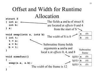 Offset and Width for Runtime Allocation struct S { int a;   int b; } s; void swap(int& a, int& b) { int t;   t = a;   a = b;   b = t; } void somefunc() { …   swap(s.a, s.b);   … } Subroutine frame holds arguments  a  and  b  and local  t  at  offsets  0, 4, and 8 a b (0) (4) a b t (0) (4) (8) Subroutine frame fp[0]= fp[4]= fp[8]= The fields  a  and  b  of struct S are located at  offsets  0 and 4 from the start of S The  width  of S is 8 The  width  of the frame is 12 