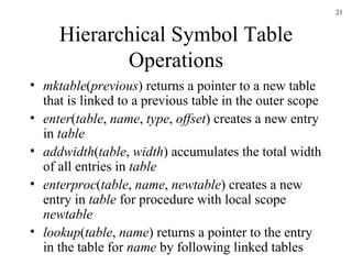 Hierarchical Symbol Table Operations mktable ( previous ) returns a pointer to a new table that is linked to a previous table in the outer scope enter ( table ,  name ,  type ,  offset ) creates a new entry in  table addwidth ( table ,  width ) accumulates the total width of all entries in  table enterproc ( table ,  name ,  newtable ) creates a new entry in  table  for procedure with local scope  newtable lookup ( table ,  name ) returns a pointer to the entry in the table for  name  by following linked tables 