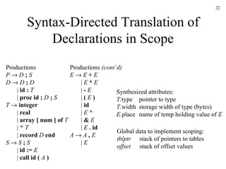 Syntax-Directed Translation of Declarations in Scope Synthesized attributes: T .type pointer to type T .width storage width of type (bytes) E .place name of temp holding value of  E Productions P      D  ;  S D      D   ;   D   |  id :   T   |  proc   id ;  D  ;  S T      integer   |  real   |  array [ num ] of   T   |  ^   T   |  record   D   end S      S  ;  S   |   id :=  E   |   call id (  A  ) Global data to implement scoping: tblptr stack of pointers to tables offset stack of offset values Productions  (cont’d) E      E   +   E   |  E   *   E   |  -   E   |  (   E   )   |  id   |  E  ^   |  &  E     |  E  . id A      A  ,   E   |  E   