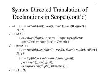 Syntax-Directed Translation of Declarations in Scope (cont’d) P    {  t  :=  mktable (nil);  push ( t ,  tblptr );  push (0,  offset ) }   D  ;  S D      id :   T {  enter ( top ( tblptr) ,  id .name,  T .type,  top ( offset ));   top ( offset ) :=  top ( offset ) +  T .width } D      proc   id ;   {  t  :=  mktable ( top ( tblptr ));  push ( t ,  tblptr );  push (0,  offset ) }   D 1  ;  S {  t  :=  top ( tblptr );  addwidth ( t ,  top ( offset ));   pop ( tblptr );  pop ( offset );   enterproc ( top ( tblptr ),  id .name,  t ) } D      D 1   ;   D 2 